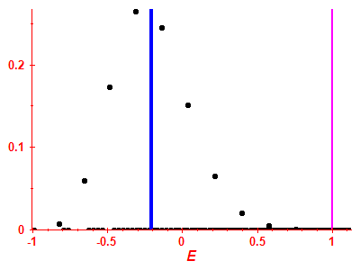 Strength function